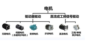 艾普教您電機測試如何有效進行？