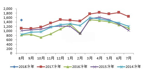 艾普智能儀器