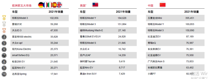 電動(dòng)車市場競爭激烈.png