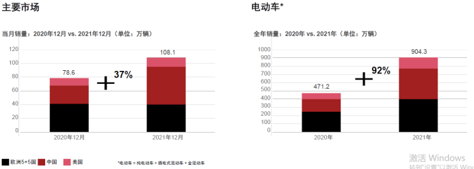 電動(dòng)車銷量對比.png