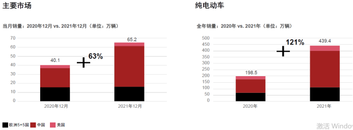 純電動(dòng)車銷量對比.png