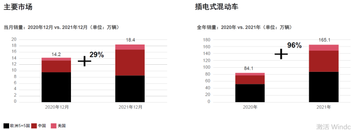 插電式混動(dòng)車銷量對比.png