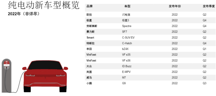 純電動(dòng)車品牌規(guī)劃.png