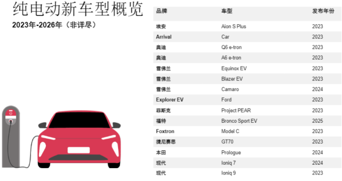 純電動(dòng)車品牌規(guī)劃.png