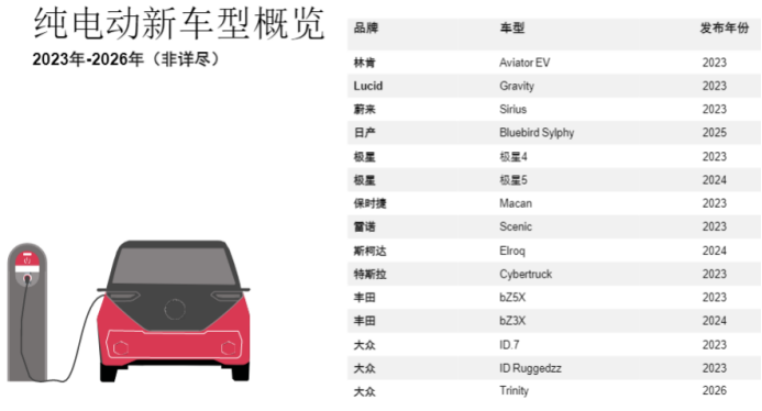 純電動(dòng)車品牌規(guī)劃.png