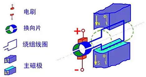 直流電機(jī)工作原理.png