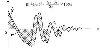 匝間測試面積波形-艾普智能.png