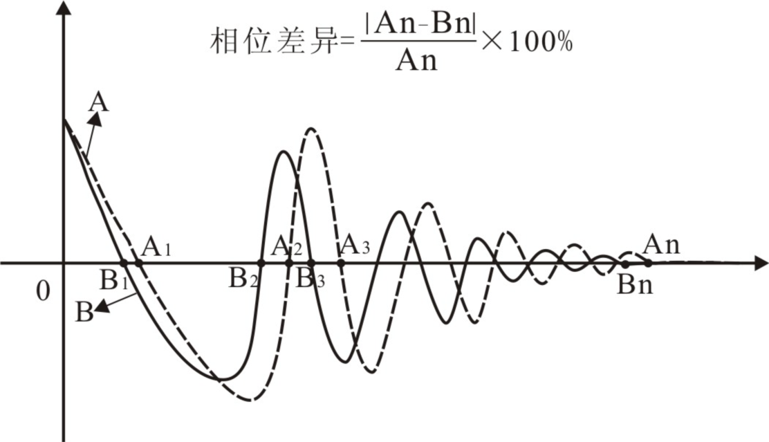 匝間測試相位波形-艾普智能.png