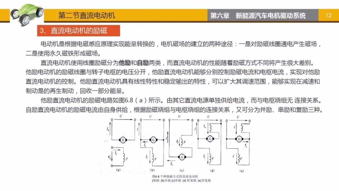 直流電動機勵磁-艾普智能.jpg