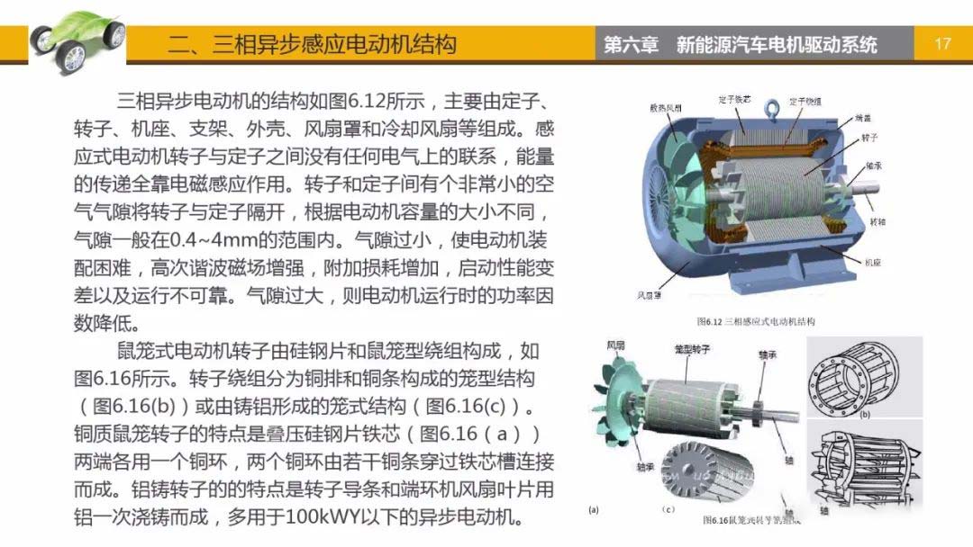 三相異步感應電動機結構-艾普智能.jpg