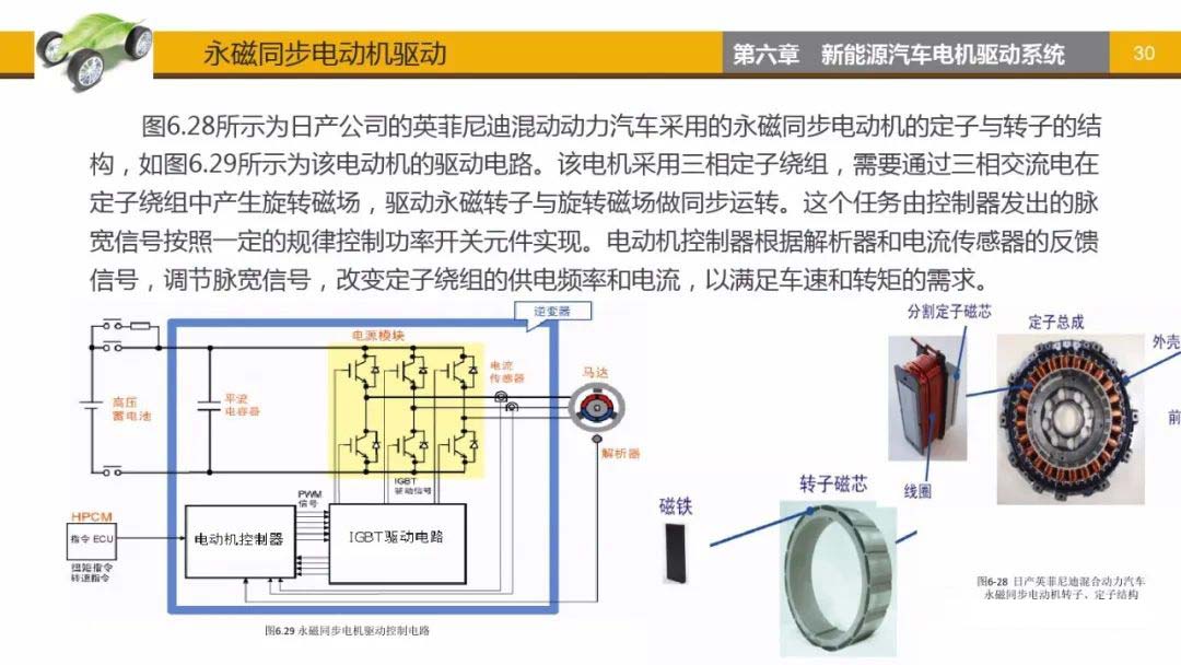 永磁同步電動機驅動-艾普智能.jpg