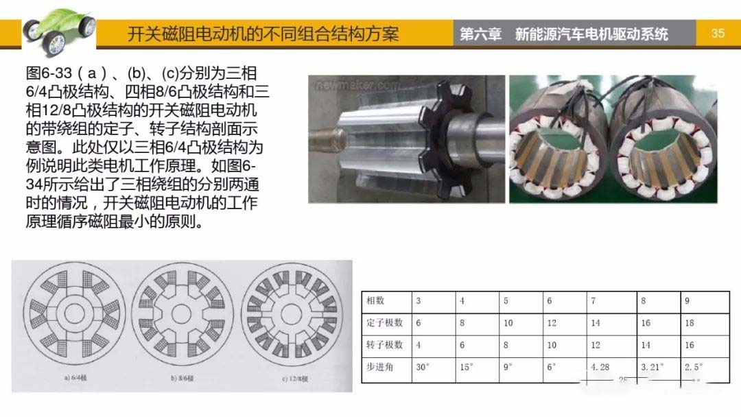 開關磁阻電動機不同組合結構方案-艾普智能.jpg