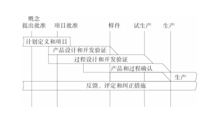 電動(dòng)汽車的系統(tǒng)級(jí)EMC設(shè)計(jì)—艾普智能.png