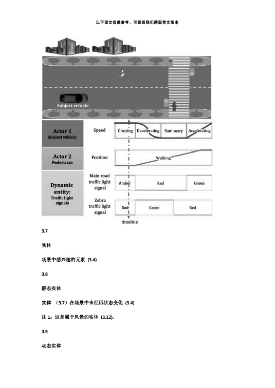 中國(guó)牽頭首個(gè)自動(dòng)駕駛測(cè)試場(chǎng)景國(guó)際標(biāo)準(zhǔn)ISO34501正式發(fā)布—艾普智能.jpg