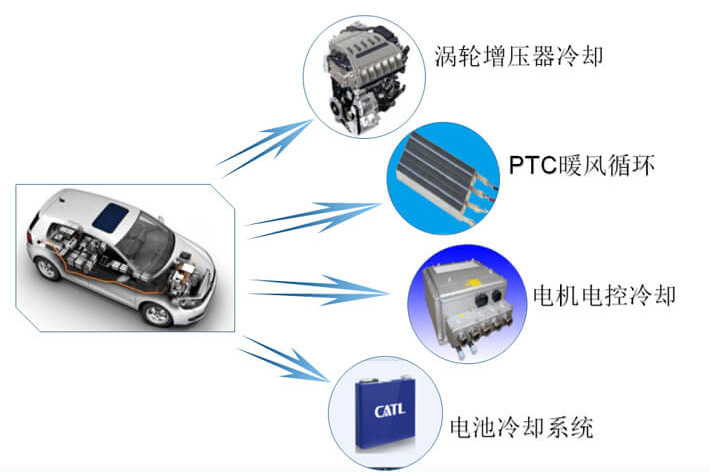 汽車電子泵電機測試系統(tǒng)—艾普智能.jpg