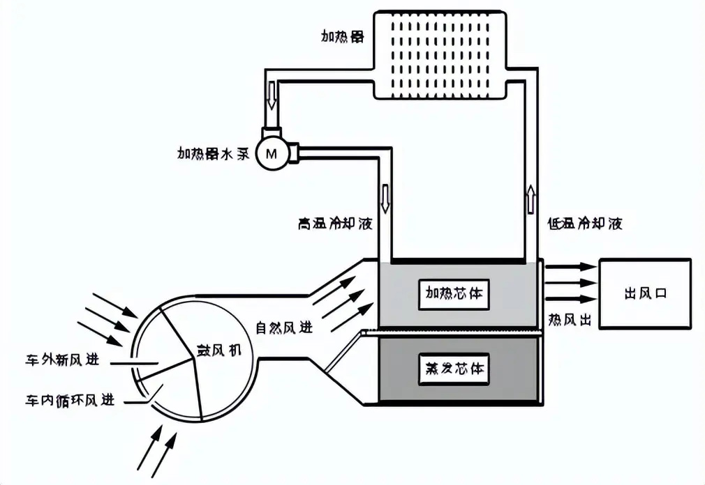 汽車鼓風(fēng)機(jī)電機(jī)測(cè)試系統(tǒng)—艾普智能.jpg