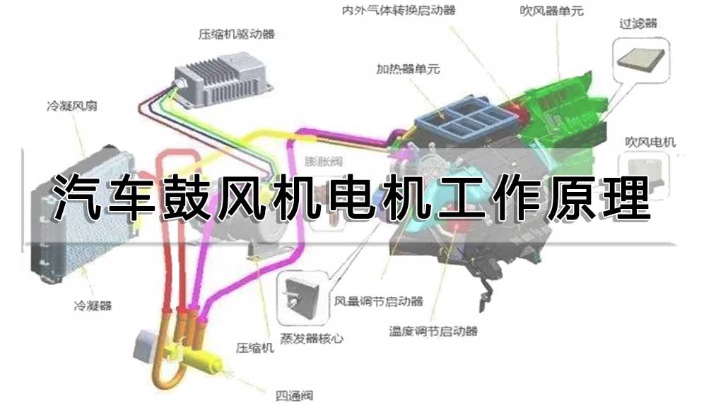 汽車鼓風(fēng)機(jī)電機(jī)工作原理