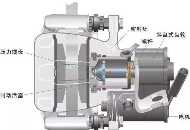 EPB電機工作原理—AIP艾普.jpg