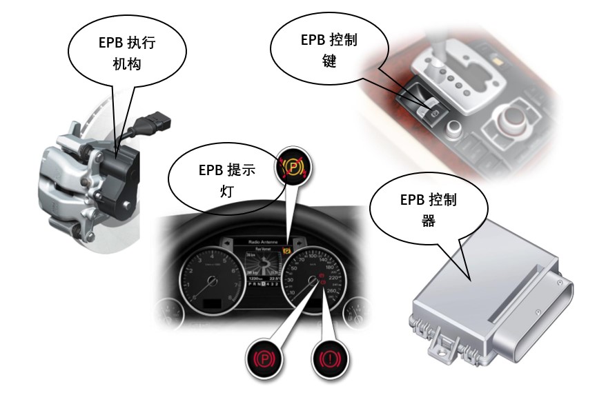 汽車駐車（EPB）電機(jī)測試系統(tǒng)—AIP艾普