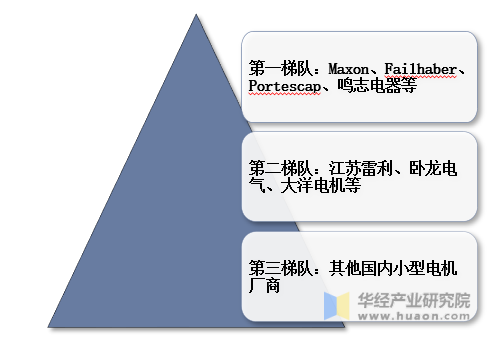 2023年全球微特電機(jī)行業(yè)現(xiàn)狀及趨勢(shì)分析—AIP艾普.png