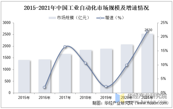 2023年全球微特電機(jī)行業(yè)現(xiàn)狀及趨勢(shì)分析—AIP艾普.png