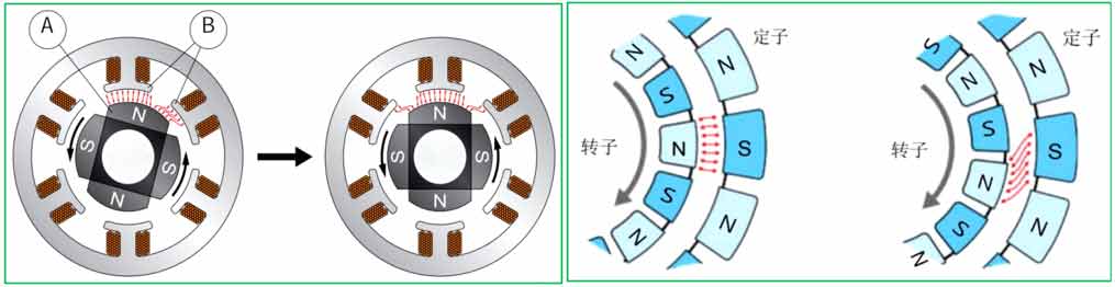 電機(jī)齒槽轉(zhuǎn)矩對(duì)電機(jī)的影響—AIP艾普.jpg