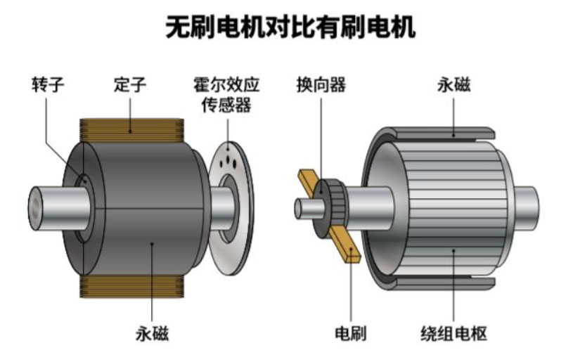 流有刷電機(jī)測試系統(tǒng)—AIP艾普.jpg