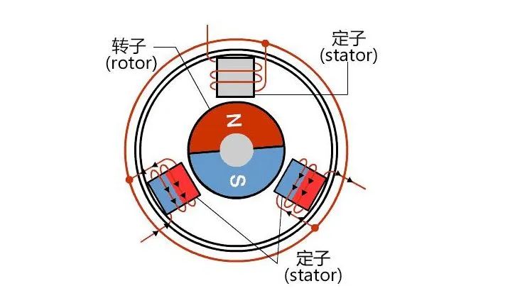 新能源汽車驅(qū)動用高速電機(jī)有多難做？—AIP艾普