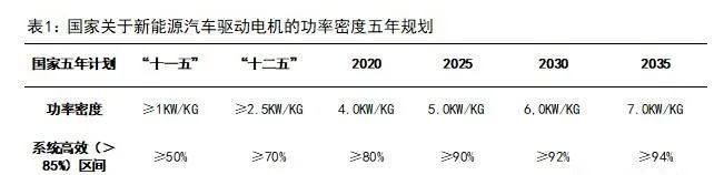 新能源汽車驅(qū)動用高速電機(jī)有多難做？—AIP艾普