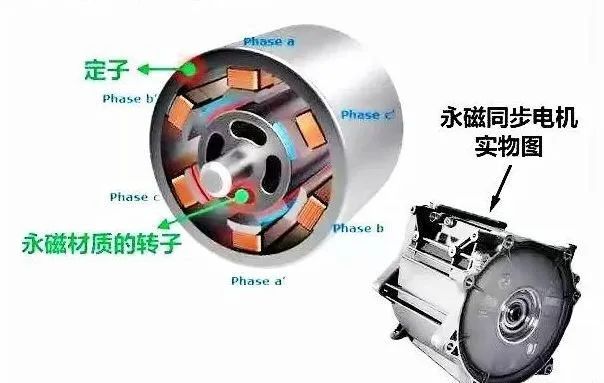 新能源汽車驅(qū)動用高速電機(jī)有多難做？—AIP艾普