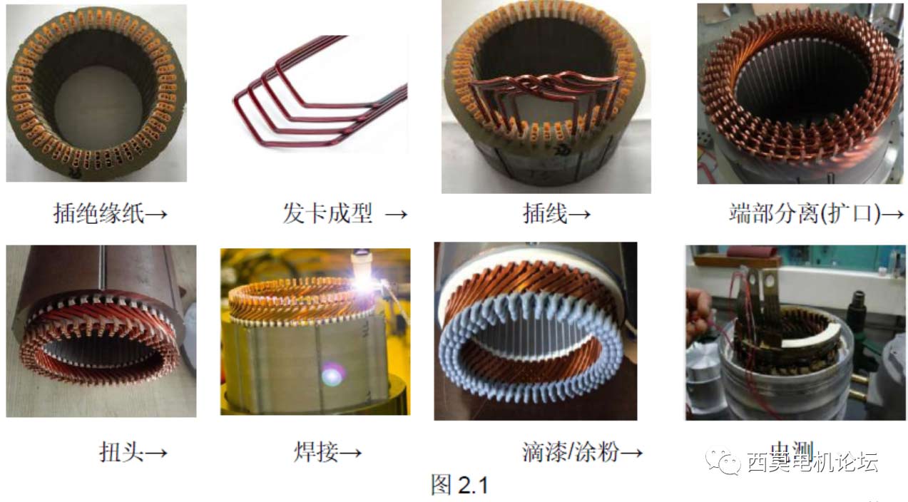 扁線電機繞組技術解析（一）—艾普智能