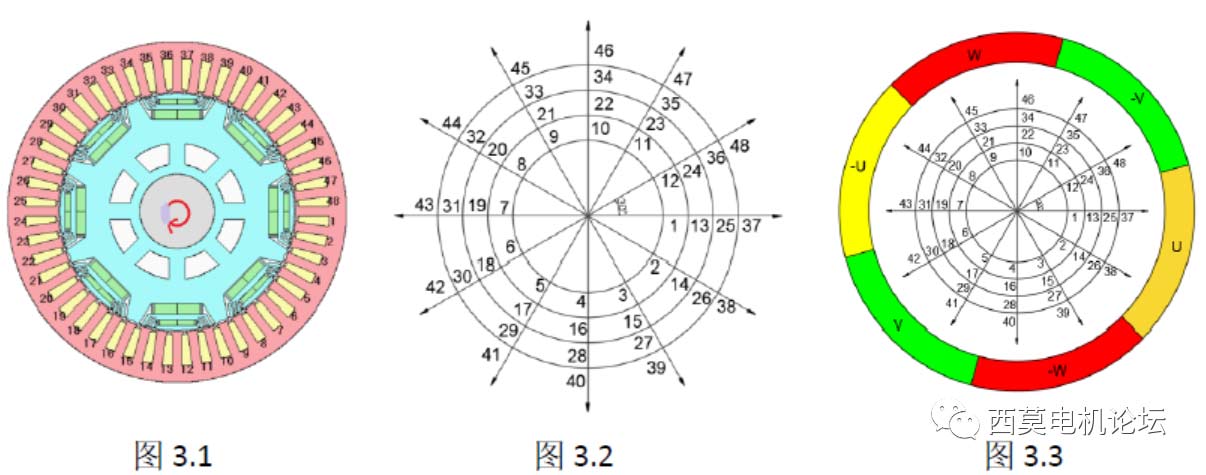 扁線電機繞組技術解析（一）—艾普智能