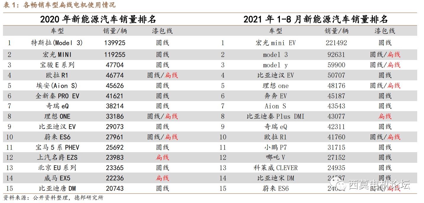 扁線電機(jī)繞組技術(shù)解析（二）—艾普智能