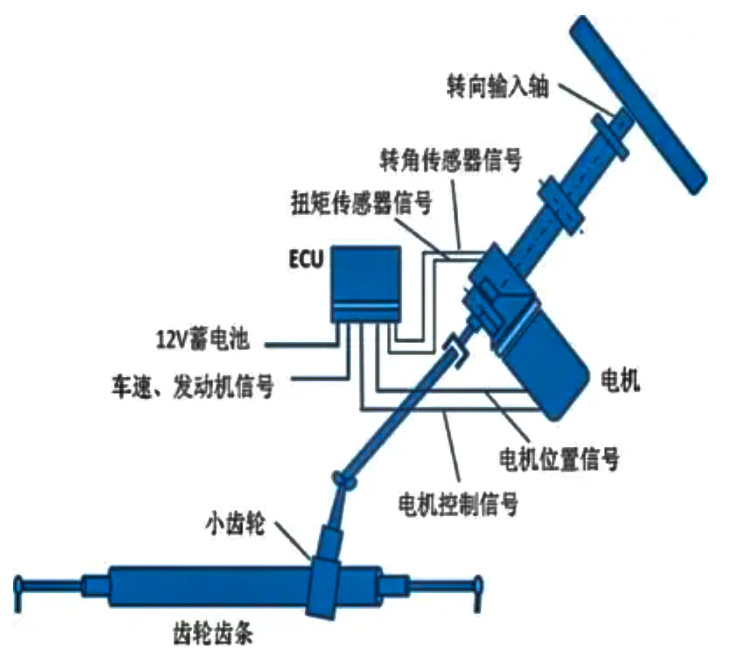 EPS電機性能測試系統(tǒng)—AIP艾普