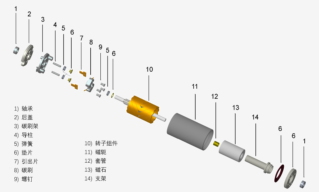 人形機器人空心杯關節(jié)電機測試系統(tǒng)—AIP艾普