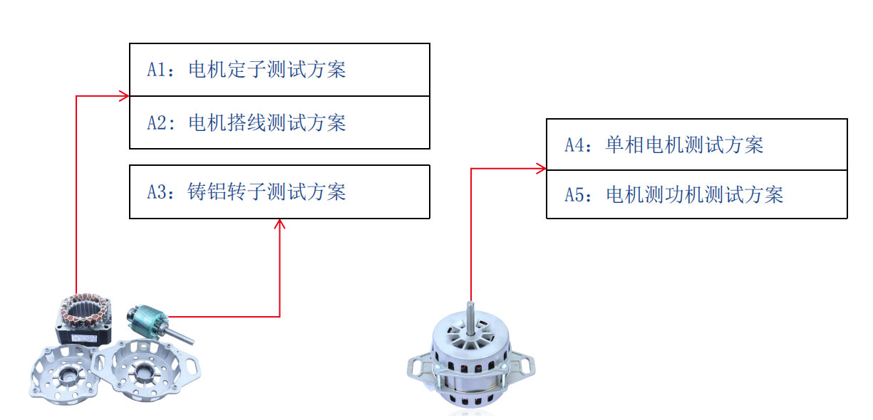 洗衣機(jī)電機(jī)測試解決方案—AIP艾普