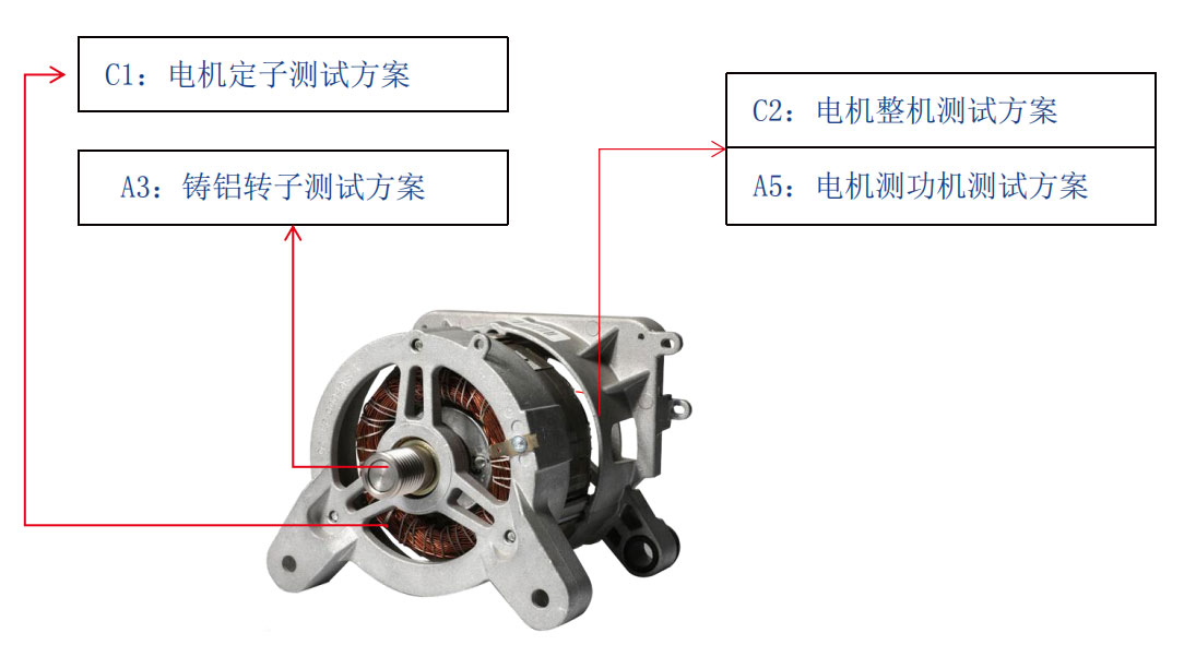 洗衣機(jī)電機(jī)測試解決方案—AIP艾普