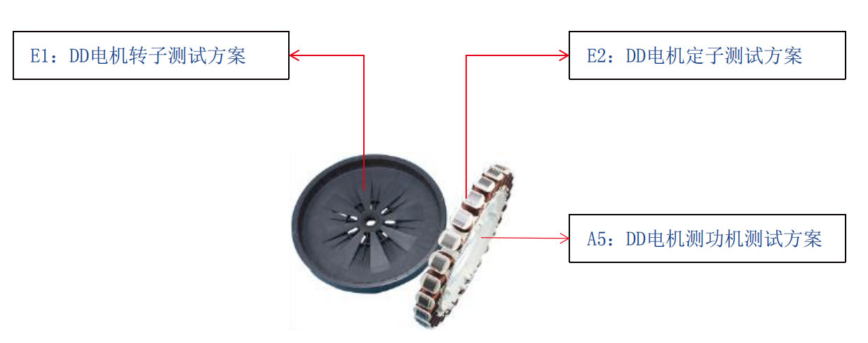 洗衣機(jī)電機(jī)測試解決方案—AIP艾普