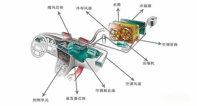 汽車熱管理系統(tǒng)電機(jī)測(cè)試標(biāo)準(zhǔn)—AIP艾普