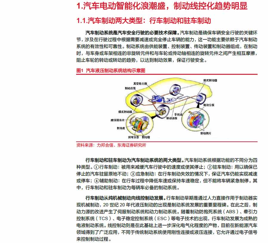 2025線控制動：EMB量產(chǎn)漸近，線控制動國產(chǎn)替代加速—AIP艾普