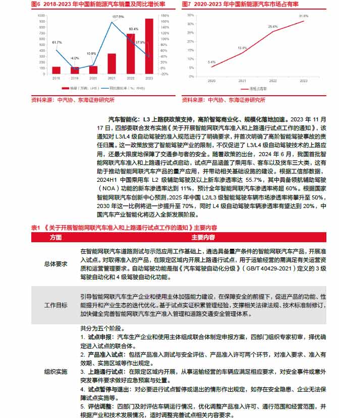 2025線控制動：EMB量產(chǎn)漸近，線控制動國產(chǎn)替代加速—AIP艾普