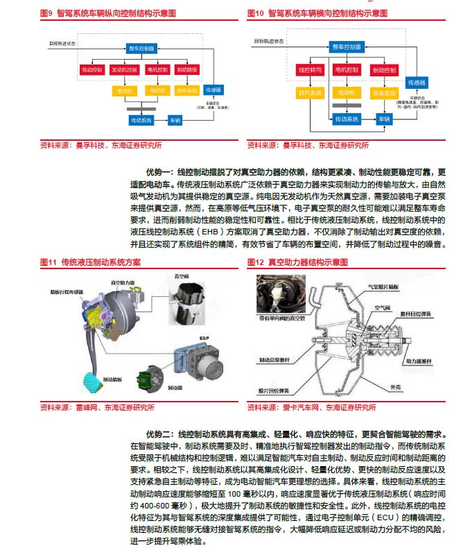 2025線控制動：EMB量產(chǎn)漸近，線控制動國產(chǎn)替代加速—AIP艾普