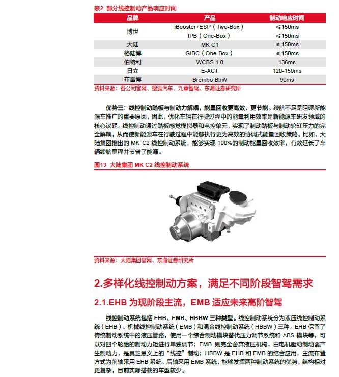2025線控制動：EMB量產(chǎn)漸近，線控制動國產(chǎn)替代加速—AIP艾普