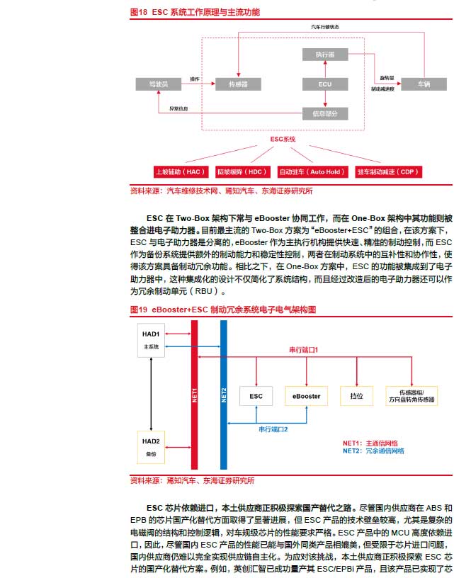 2025線控制動：EMB量產(chǎn)漸近，線控制動國產(chǎn)替代加速—AIP艾普