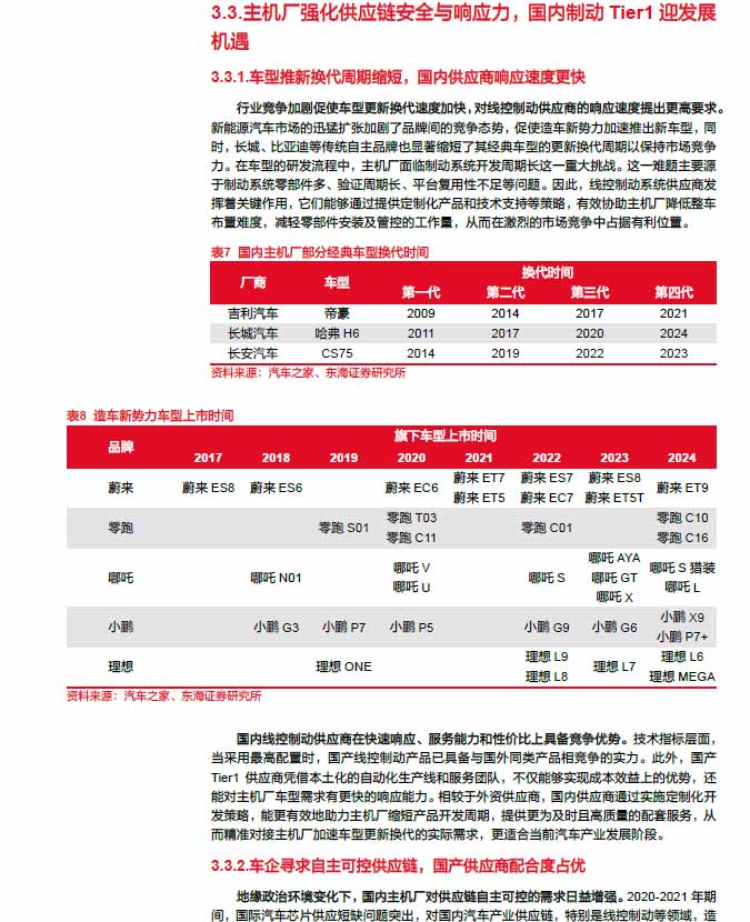 2025線控制動：EMB量產(chǎn)漸近，線控制動國產(chǎn)替代加速—AIP艾普
