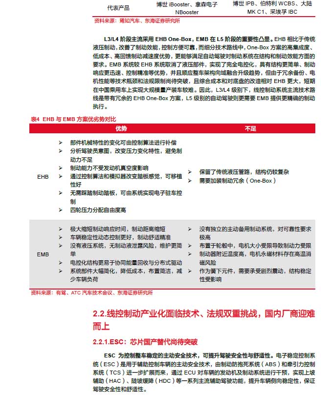 2025線控制動：EMB量產(chǎn)漸近，線控制動國產(chǎn)替代加速—AIP艾普