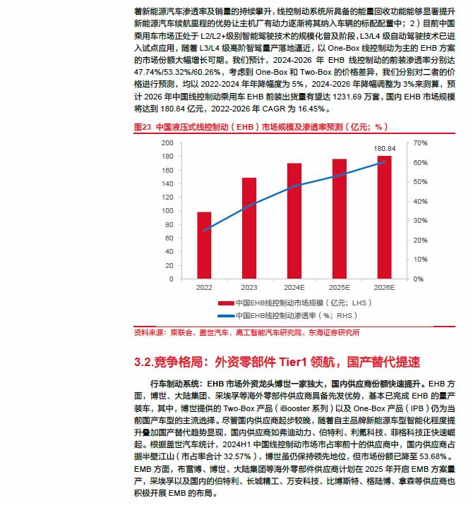 2025線控制動：EMB量產(chǎn)漸近，線控制動國產(chǎn)替代加速—AIP艾普