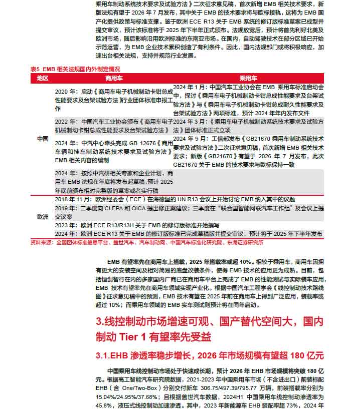 2025線控制動：EMB量產(chǎn)漸近，線控制動國產(chǎn)替代加速—AIP艾普