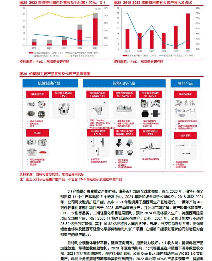 2025線控制動：EMB量產(chǎn)漸近，線控制動國產(chǎn)替代加速—AIP艾普