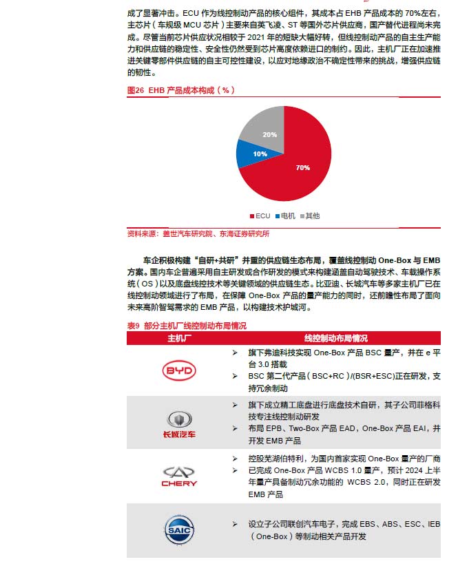 2025線控制動：EMB量產(chǎn)漸近，線控制動國產(chǎn)替代加速—AIP艾普